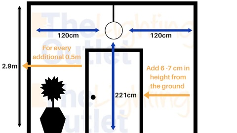 một sơ đồ hiển thị chi tiết hơn về vị trí tốt nhất cho đèn thả trần trong hành lang